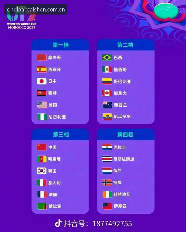U17世界杯抽签结果揭晓，中国男女足如何应对强敌？财神到棋牌用户热议焦点战
